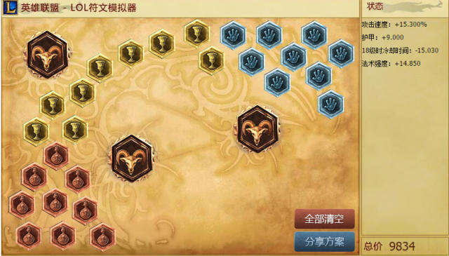 lolS6审判天使羊刀攻略 S6天使天赋符文推荐