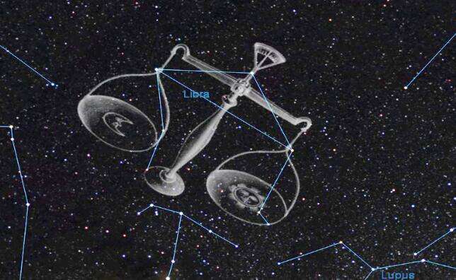 十二星座的本命英雄之ADC 你的猜对了吗
