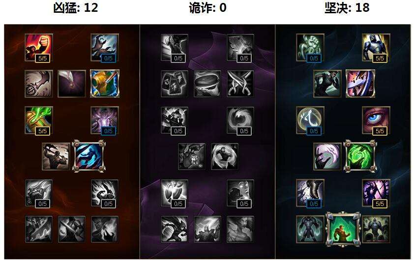 lols6狼人打野天赋加点图 s6狼人打野符文推荐