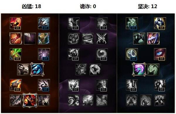 LOL武器大师出装攻略 贾克斯新手出装推荐