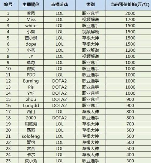 小苍_小苍网店收入