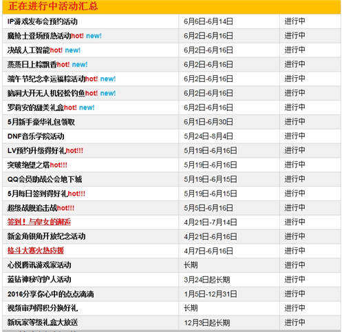 2016地下城与勇士dnf8周年庆活动详情介绍