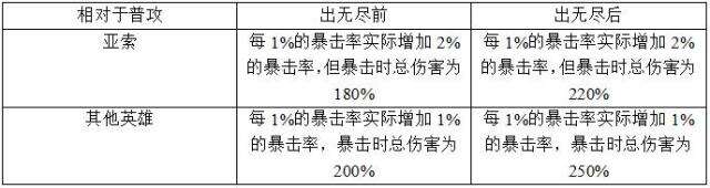 lol6.11版本亚索怎么出装 S6亚索最强收益出装