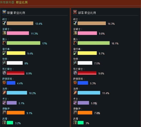 搜索世界人口_世界人口