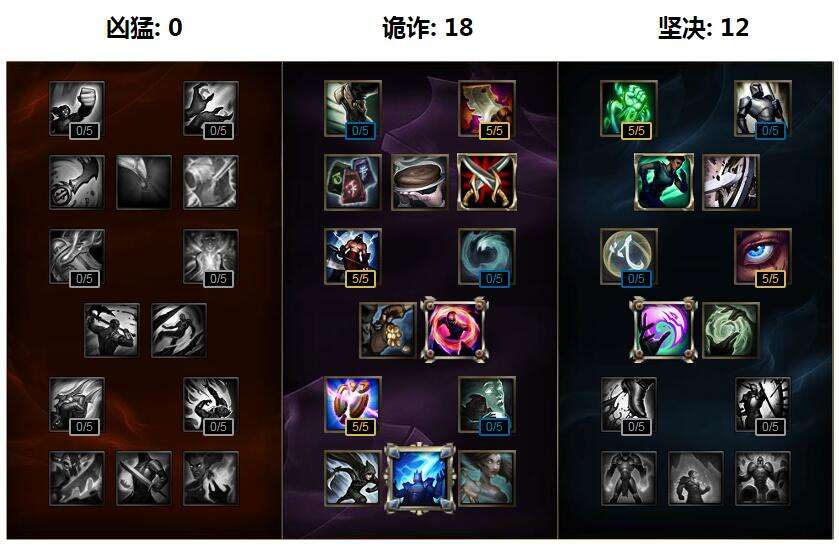 lol飞机s6天赋符文天赋_lol飞机天赋_lol飞机天赋s6