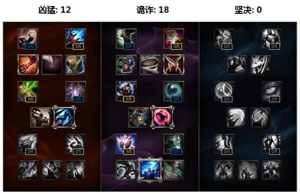 lolS7皇子打野天赋符文推荐 皇子最新出装攻略