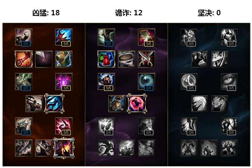 S7死歌符文天赋加点图 lol死歌出装顺序