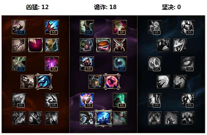 雷霆凯南无人敌 S7凯南最新天赋符文出装推荐