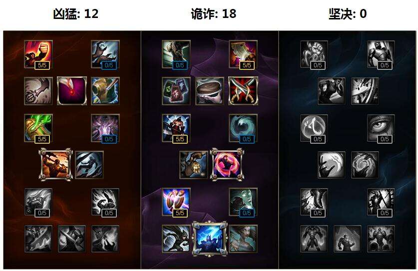 lol亚索出装顺序s6 半肉亚索居然无敌