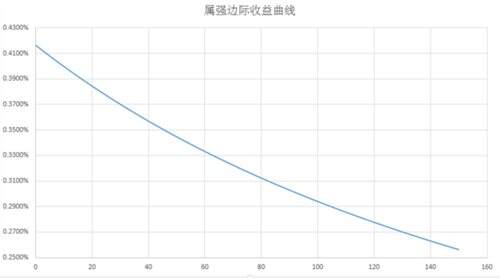 dnf阿伽门农宝珠在哪 对比麒麟之传承宝珠