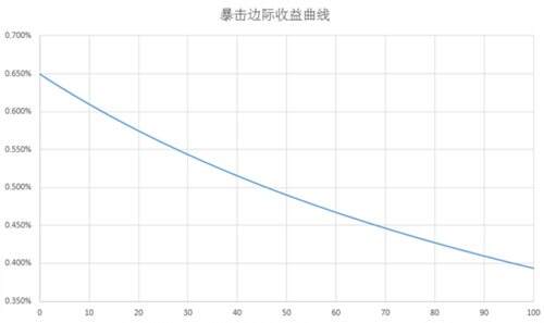 dnf阿伽门农宝珠在哪 对比麒麟之传承宝珠