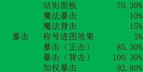 dnf阿伽门农宝珠在哪 对比麒麟之传承宝珠