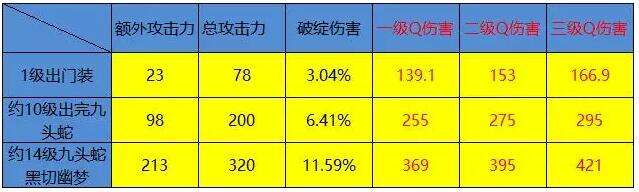 上单一姐获史诗级加强！lol剑姬要回归了？