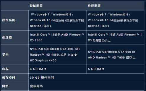 守望先锋显卡要求_守望先锋吃cpu还是显卡_守望先锋显卡要求高吗