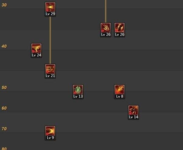 dnf86版无双之魂刷图加点 无双之魂全解析