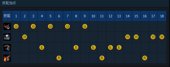 s6女警天赋
