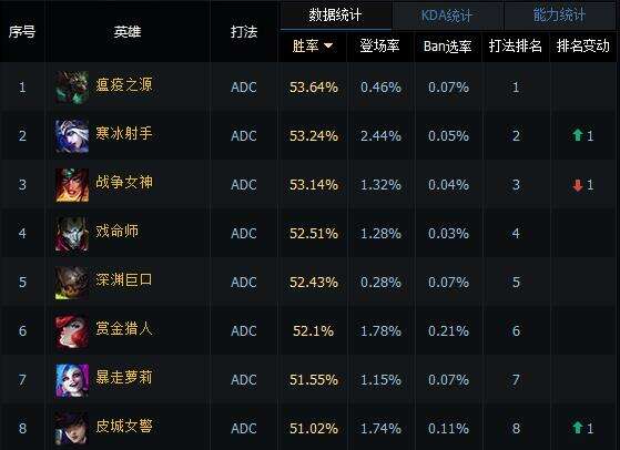 s6女警天赋