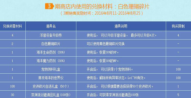DNF白色珊瑚怎么得 白色珊瑚能换什么奖励