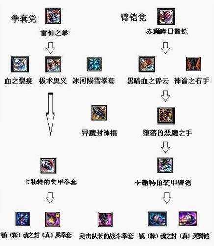武极装备选择全方位解析 用双脚踢出一片天