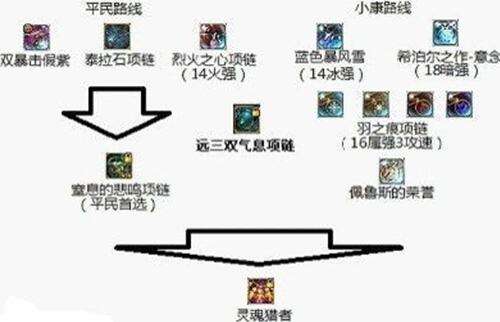 武极装备选择全方位解析 用双脚踢出一片天