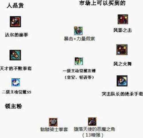 武极装备选择全方位解析 用双脚踢出一片天