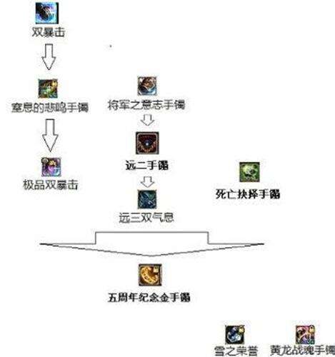 武极装备选择全方位解析 用双脚踢出一片天