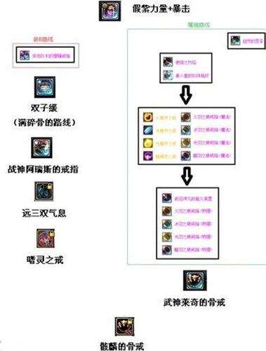 武极装备选择全方位解析 用双脚踢出一片天