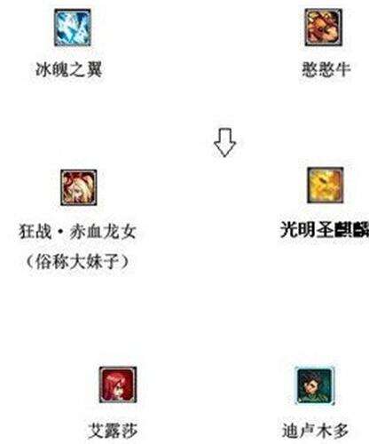 武极装备选择全方位解析 用双脚踢出一片天