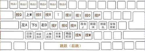 dnf技能键位怎么设置最好 设置键位分布图