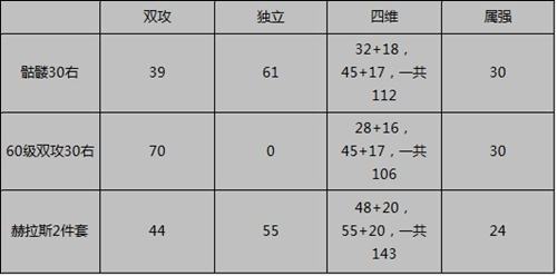 DNF赫拉斯研究所攻略 隐藏BOSS房间怎么进