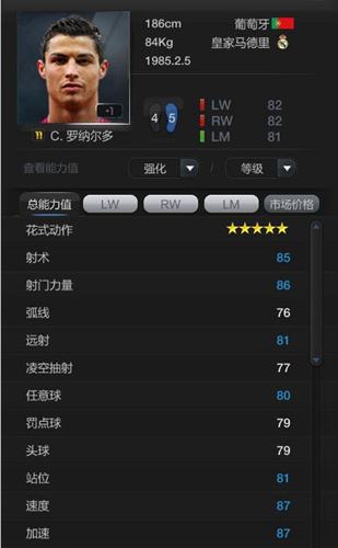 fifaonline3c罗评析 不同时期c罗能力解读