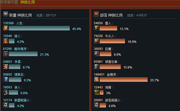 7.0人口普查_人口普查
