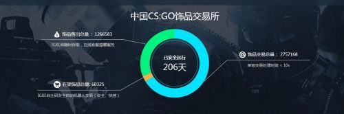 Csgo饰品交易网站排名交易平台都有哪些 特玩网csgo专区