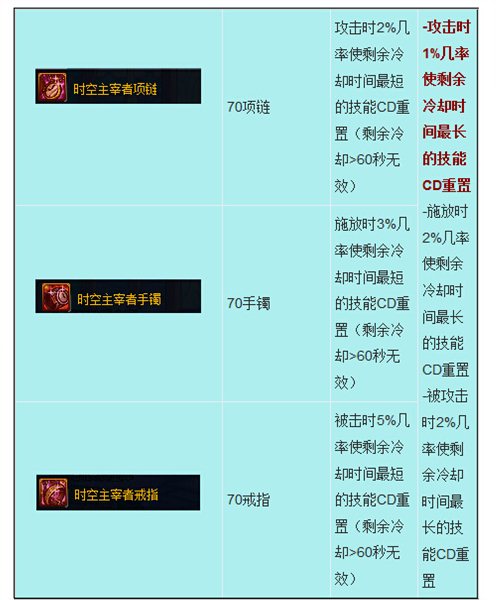 DNF战斗法师无限觉醒奥秘 超一线不是梦