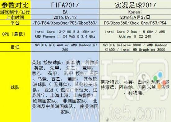 ʵ2017fifa17ĸ ȫλԱȱ