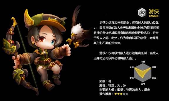 冒险岛2弓箭手装备选择 弓箭手什么装备好