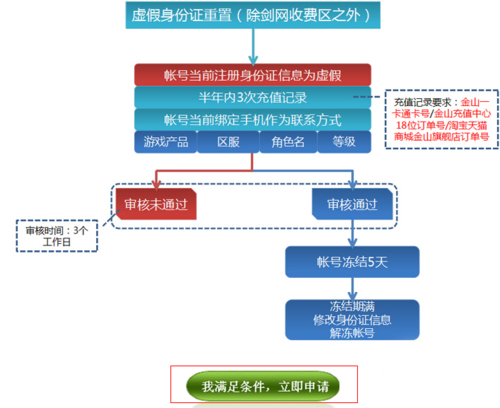 剑三重置身份证