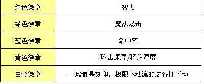 平民首选 DNF阿修罗时装附魔徽章最佳选择