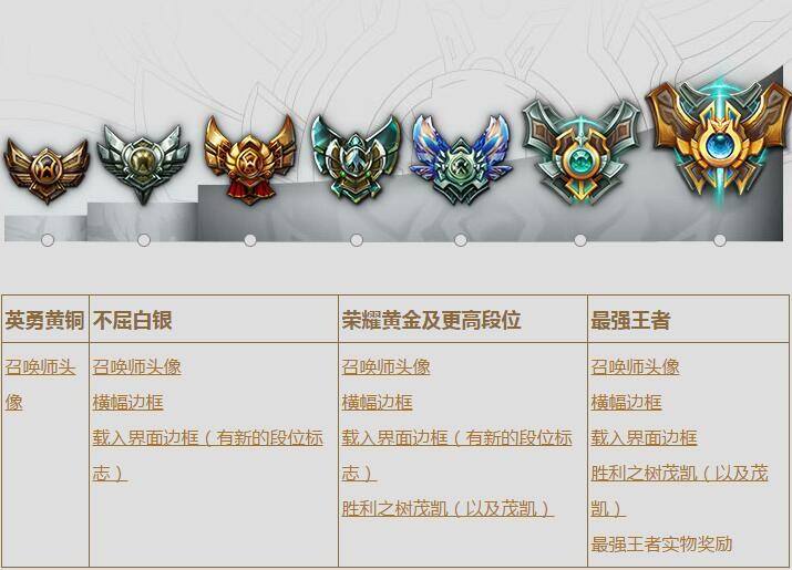 2016赛季即将结束 黄金段位奖励树精皮肤_特玩网lol英雄联盟专区