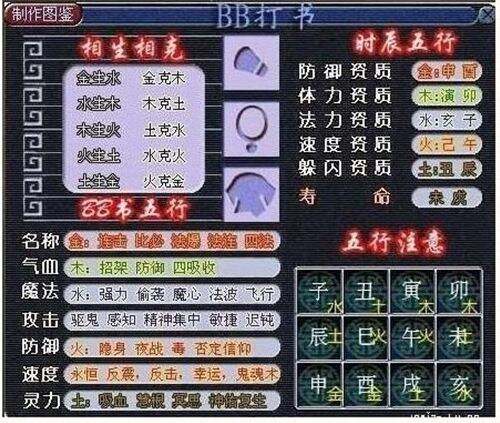 宝宝如何打书 梦幻西游2宝宝打书技巧详解