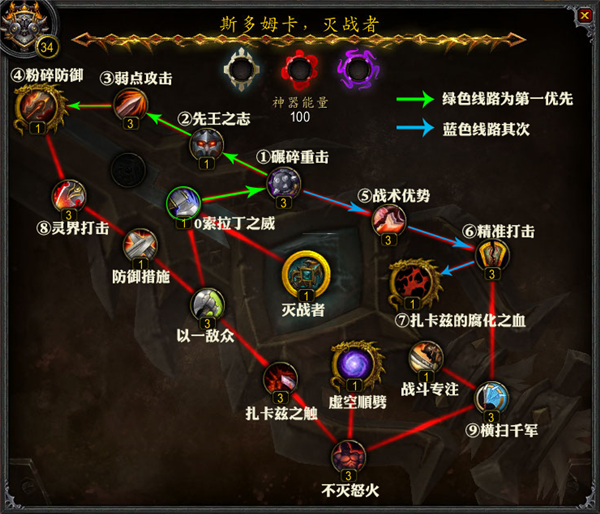 一刀百万 7.0武器战天赋神器输出手法攻略