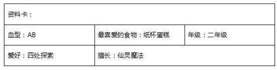 魔法少女璐璐多少钱 璐璐皮肤特效视频预览