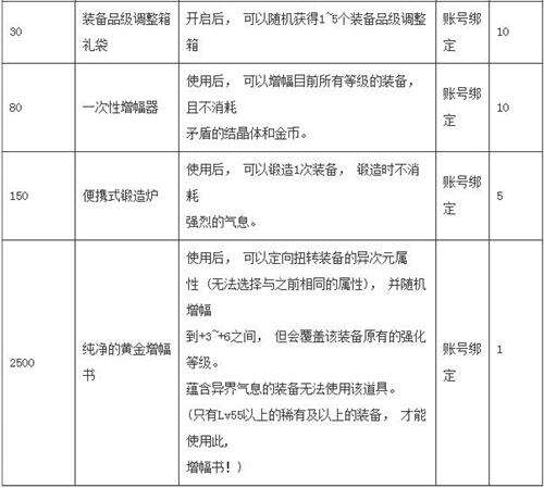 万圣节糖果可以兑换什么奖励 兑换奖励一览