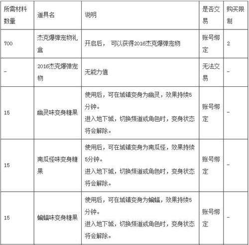万圣节糖果可以兑换什么奖励 兑换奖励一览