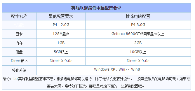 什么笔记本打lol好 适合玩游戏的笔记本电脑