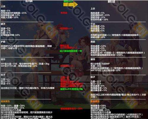 dnf魔战无双套装改版 魔战套改版属性详解