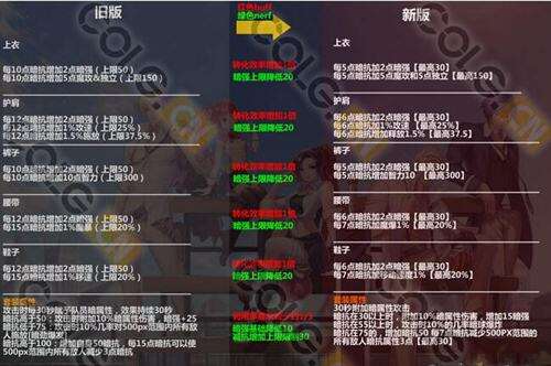 dnf幽魂魅影套装改版 幽魂套改版属性详解