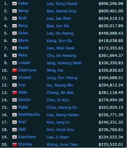 lol玩家自制皮肤_lol职业玩家的收入