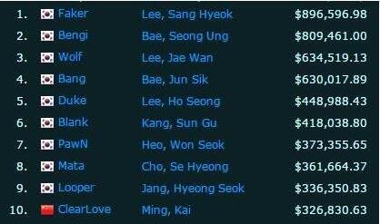 职业摄影师收入_职业选手收入