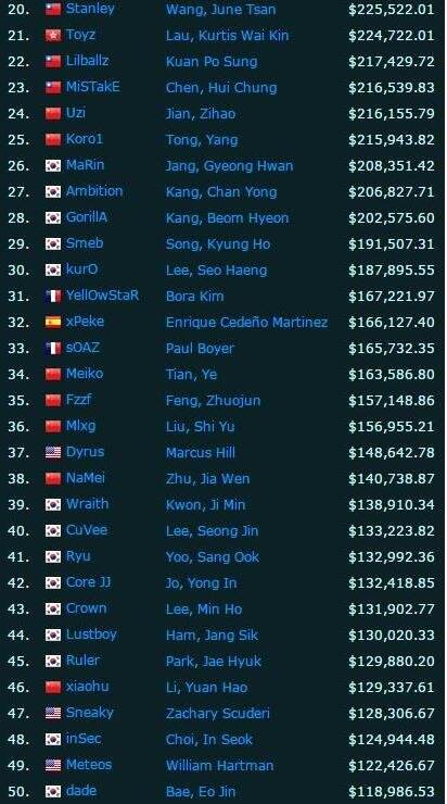 lol玩家自制皮肤_lol职业玩家的收入(2)